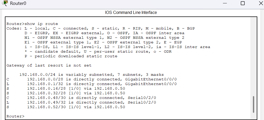 Salida del comando show ip route en Router0