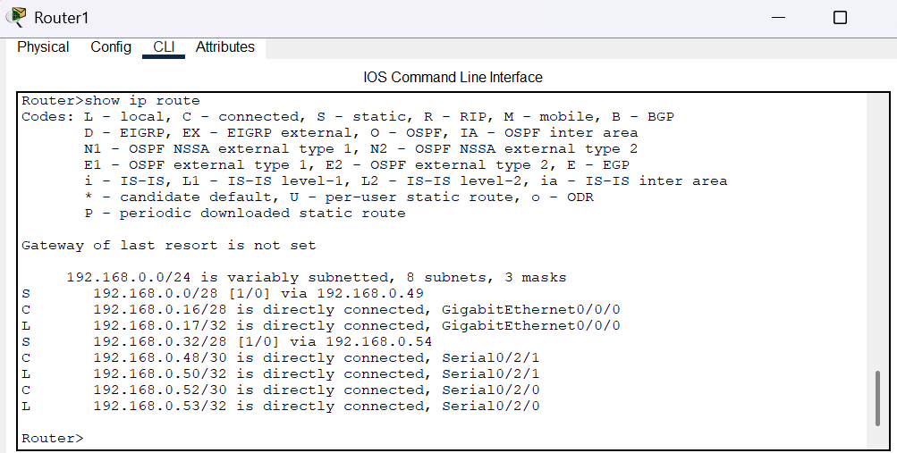 Salida del comando show ip route en Router1