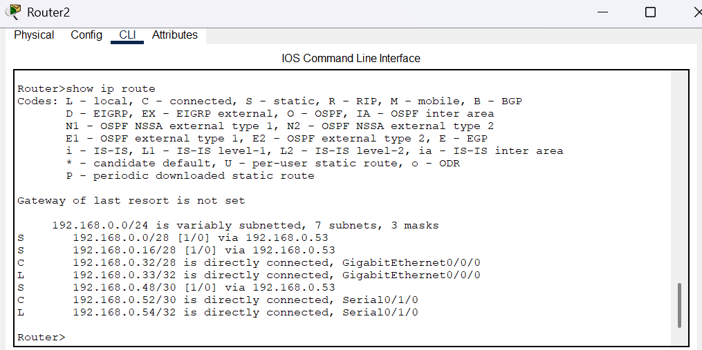 Salida del comando show ip route en Router2