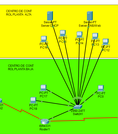 Diagrama de red del Centro de Control con sus dos plantas, Router1, Switch1, los servidores DHCP y DNS/Web, y los equipos PC0, PC12 a PC18