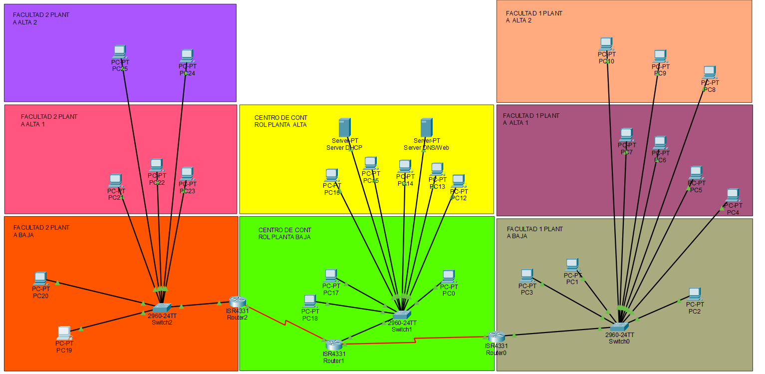 Topología general de la red Campus ASIR en Cisco Packet Tracer, mostrando los tres edificios con sus plantas, routers, switches y equipos